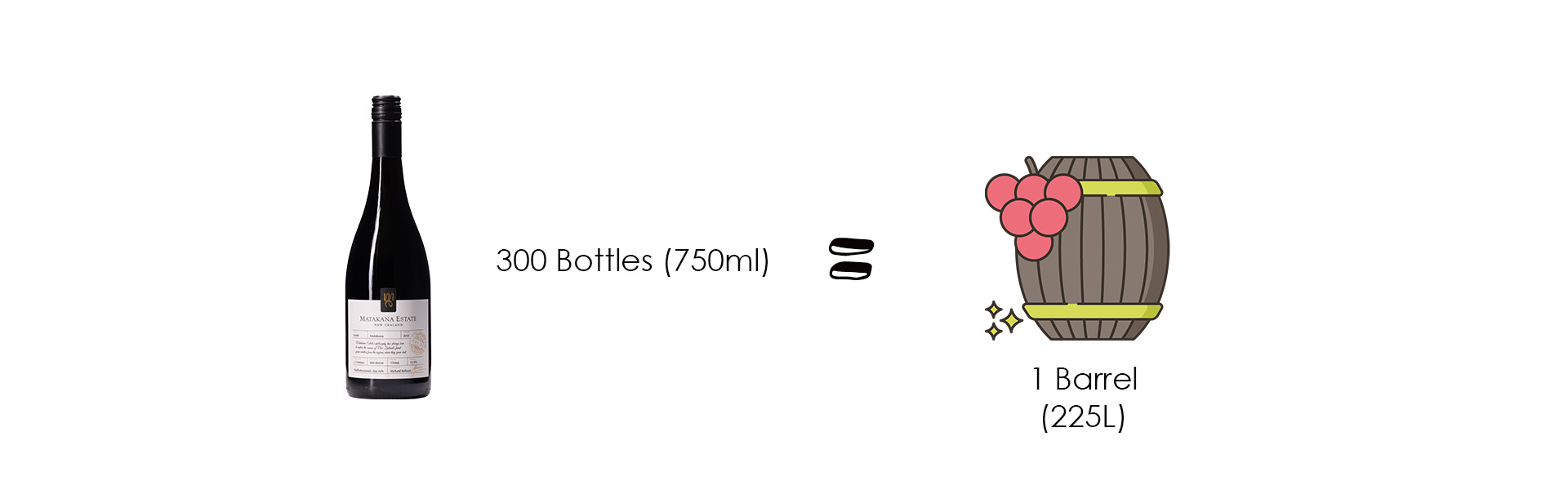 wine-fact-math-barrel